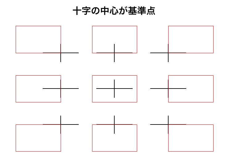 基準点と矩形の位置