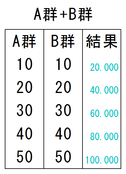 表計算の例